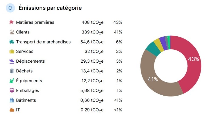 Bilan Carbonne entreprise PREVOT Artifices 