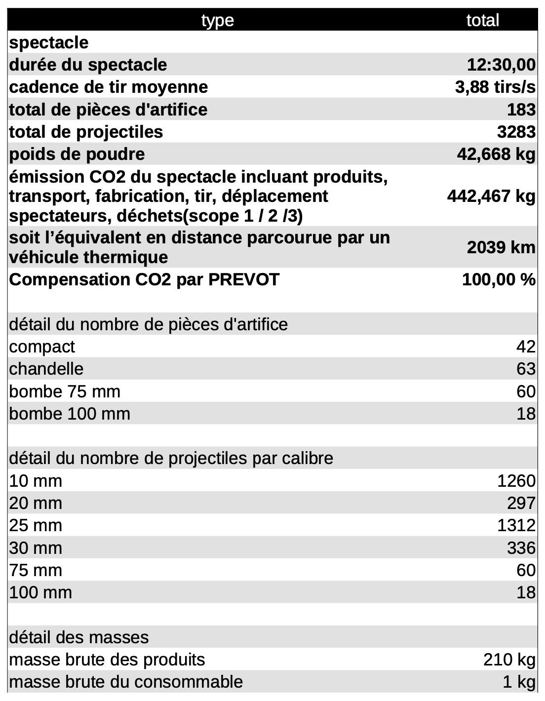 Contenu du feu d'artifice 11