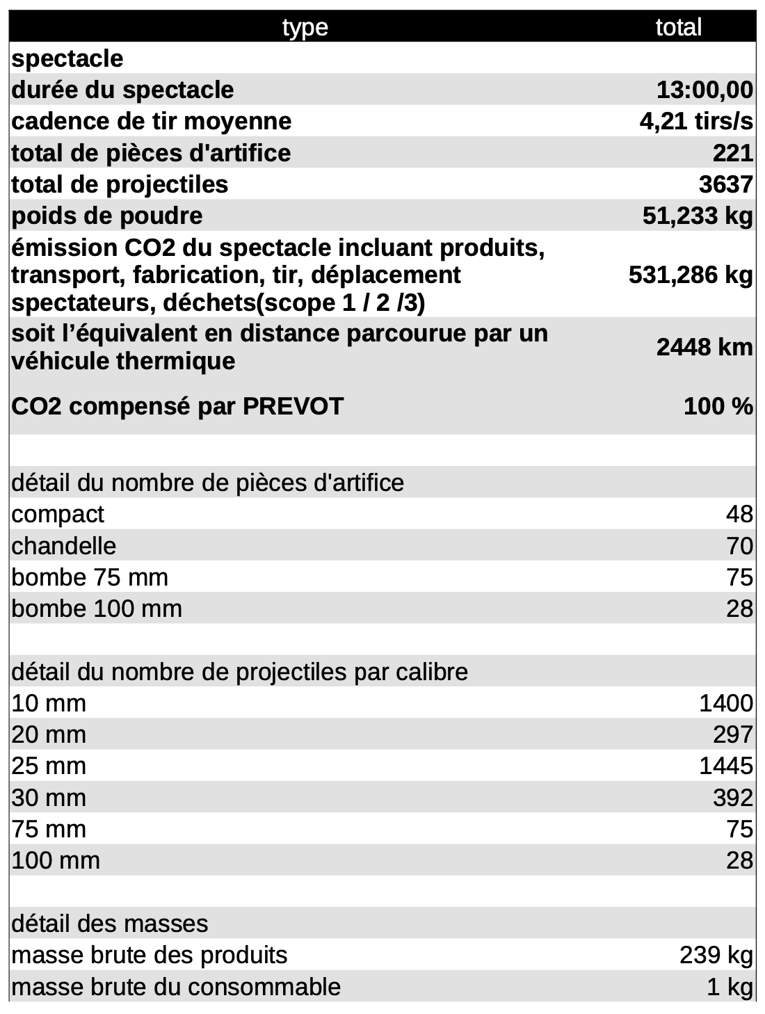 Contenu du feu d'artifice 12