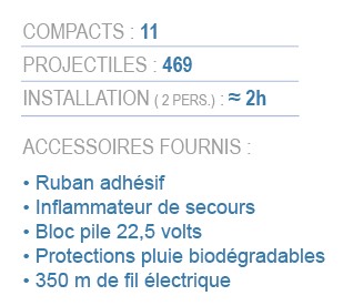Contenu du feu d'artifice 101