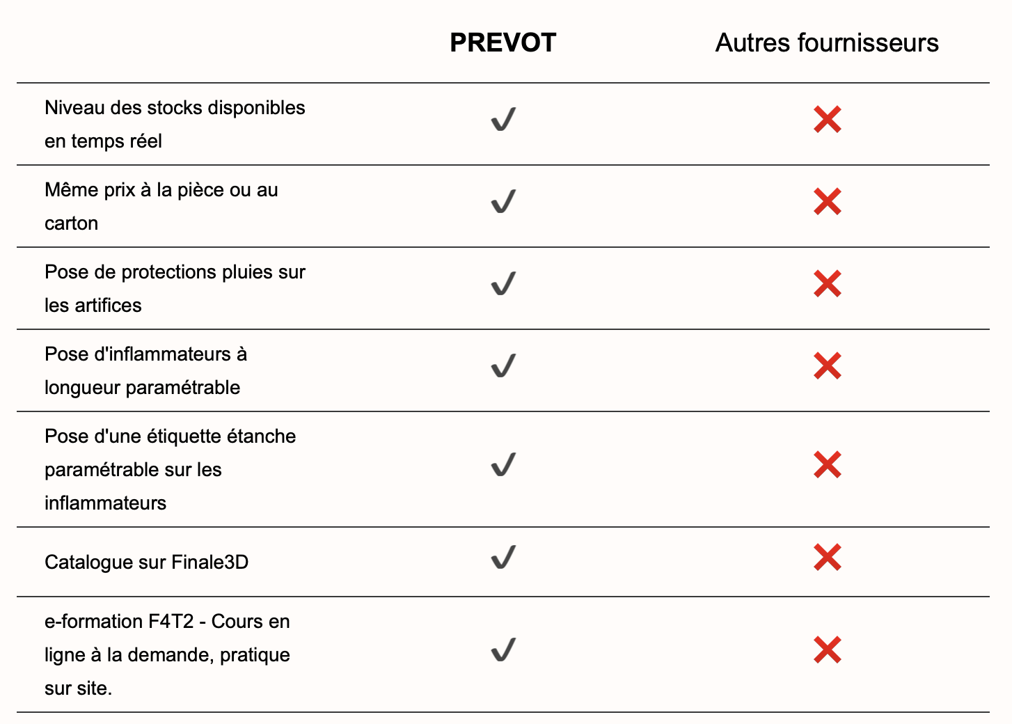 Feux d'artifice professionnel PREVOT