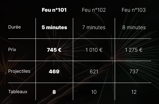 Comparer les feux d'artifice